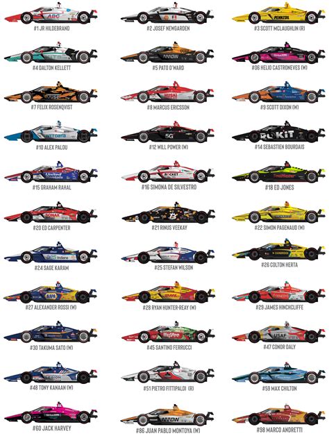 2021 the 105th Indy 500 Race Results .